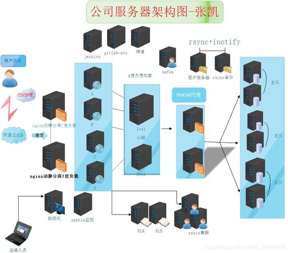 机架式服务器的结构（机架式服务器的结构组成）-图3