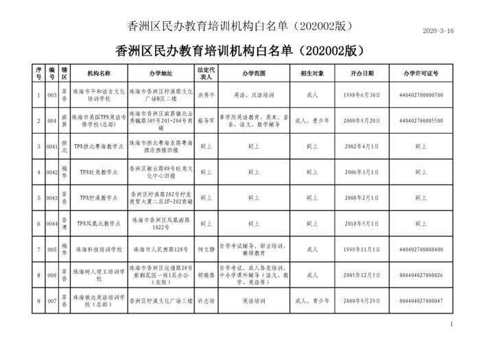 主机屋白名单怎么填（主机屋白名单怎么填写信息）-图1