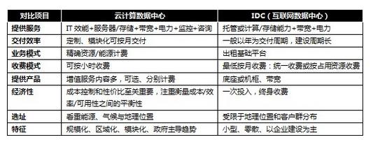 idc分销是怎么缴税的（idc业务分类）-图1