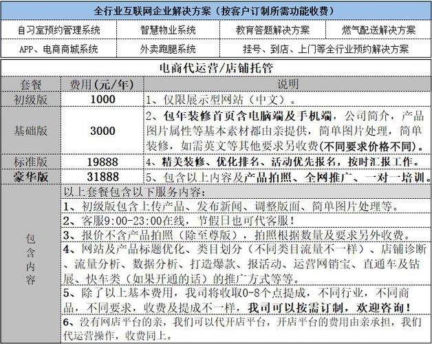 idc分销是怎么缴税的（idc业务分类）-图2