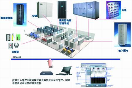 服务器机房布局（服务器机房布局图）-图2