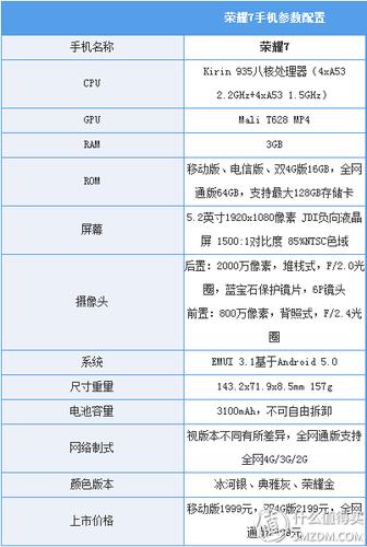 华为荣耀7配置参数（华为荣耀七配置参数）-图2