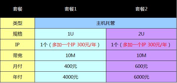 服务器托管价格（服务器托管价格便宜吗）-图1