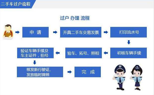 怎么查过户还是转出（怎么查过户还是转出的车）-图3