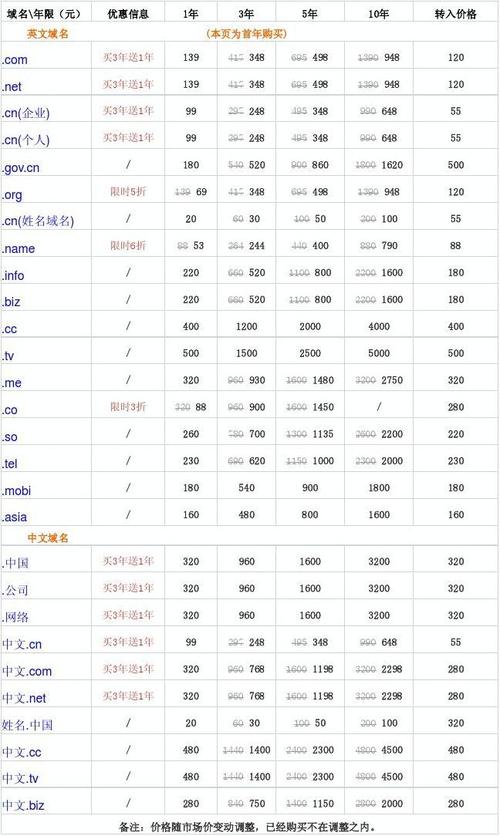 国内域名和国际域名（国内域名和国际域名的价格）-图2