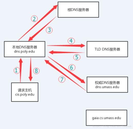 多域名负载均衡（多域名负载均衡重定向）-图3