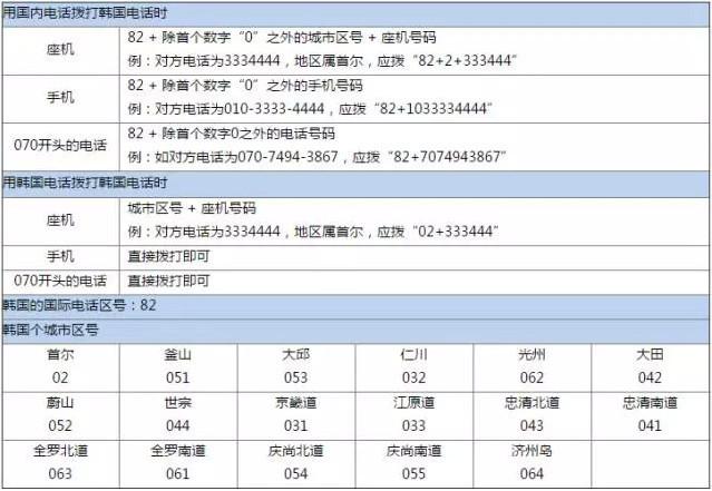 韩国怎么拨号（韩国号码怎么拨打）-图1