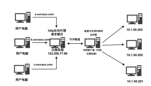 tcp服务器云（tcp 服务器端）-图2