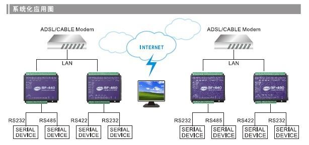 tcp服务器云（tcp 服务器端）-图1