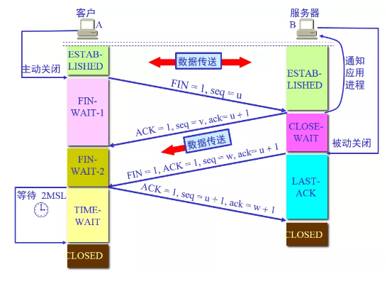 tcp服务器云（tcp 服务器端）-图3