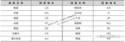 多国域名（各国国际域名）-图2