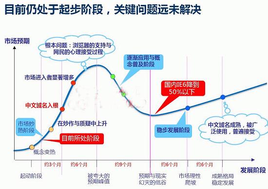 中文域名前景（中文域名投资前景）-图2