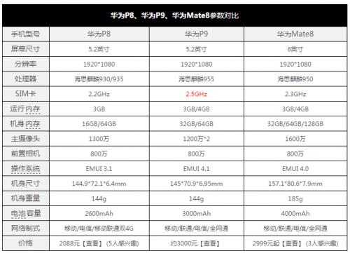 华为p8青春版参数（华为p8青春版参数配置对比）-图1