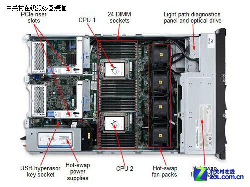 服务器的gzip（服务器的组成）-图1