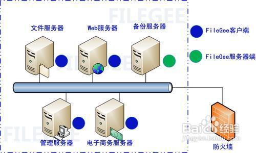 服务器代码备份方法（服务器数据备份三种方式）-图3