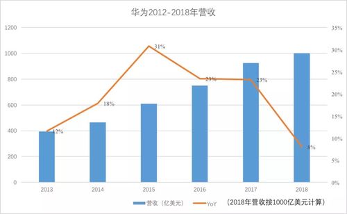 华为2017上半年收入（华为2017年营收）-图3