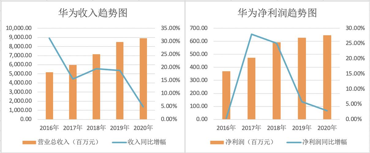 华为2017上半年收入（华为2017年营收）-图1