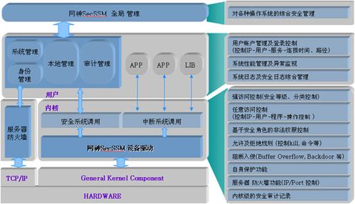 加固服务器的方法（服务器主机加固软件）-图3