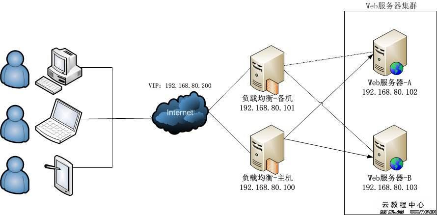 web服务器系统（web服务器端）-图1