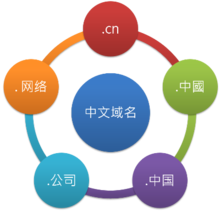 域名有何作用（域名有何作用和意义）-图2