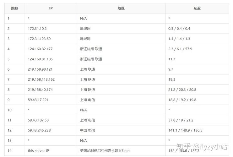 搬瓦工的cn2gia怎么样（搬瓦工cn2速度）-图1