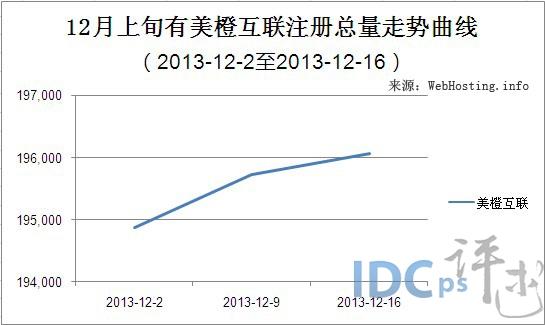 美橙互联域名绑定（美橙互联域名绑定不了）-图1