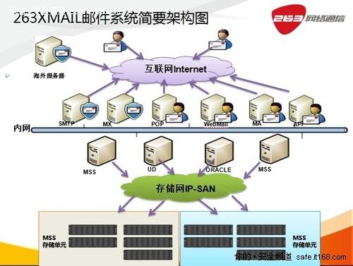 公司邮箱服务器搭建（搭建邮箱服务器需要什么并且能运行）-图3