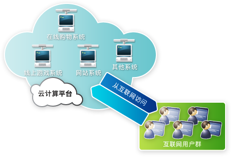 合肥八度网络怎么样（合肥八度云计算）-图2