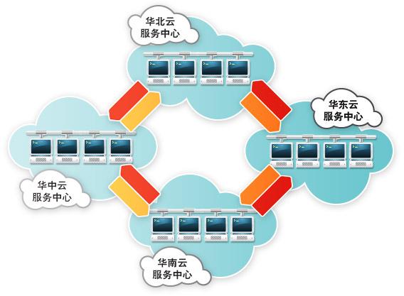 合肥八度网络怎么样（合肥八度云计算）-图3