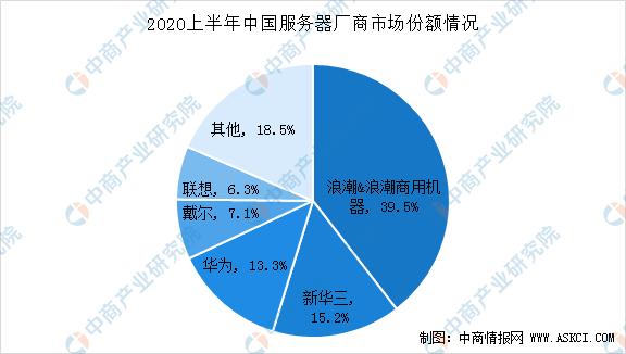 我国服务器企业（中国生产服务器的企业）-图2