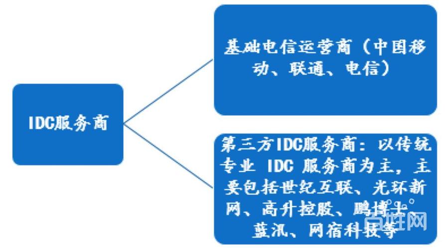 合肥上面服务器（合肥vps）-图3