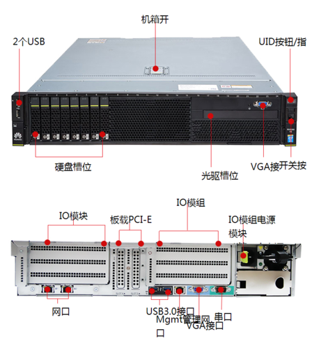 怎么看服务器和端口（怎么看服务器和端口的区别）-图2