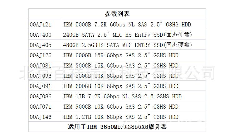 服务器硬盘说明（服务器硬盘什么意思）-图3