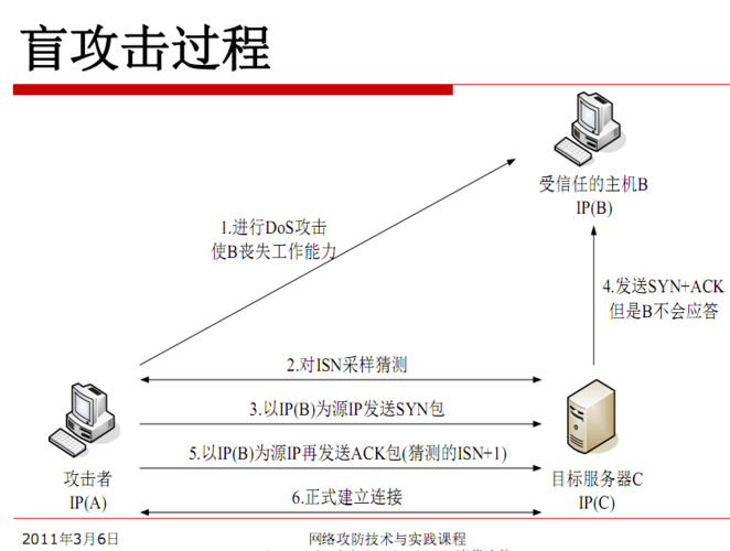 代理ip攻击怎么防御（使用ip代理的风险）-图2