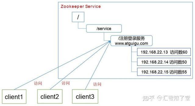 访问量服务器（服务器访问量承载）-图1