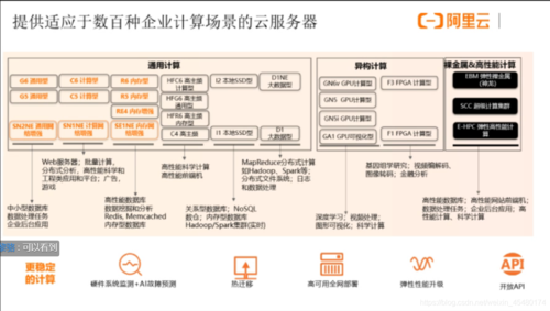 访问量服务器（服务器访问量承载）-图2