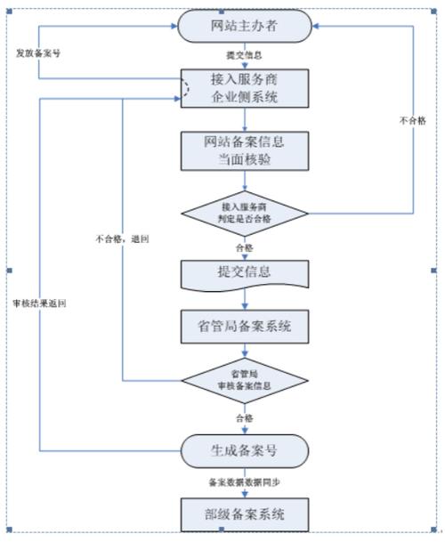 icp备案证书怎么用（icp备案流程2018年）-图2