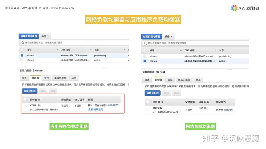 如何把域名解析到ip（如何把域名解析到aws的负载均衡）-图2