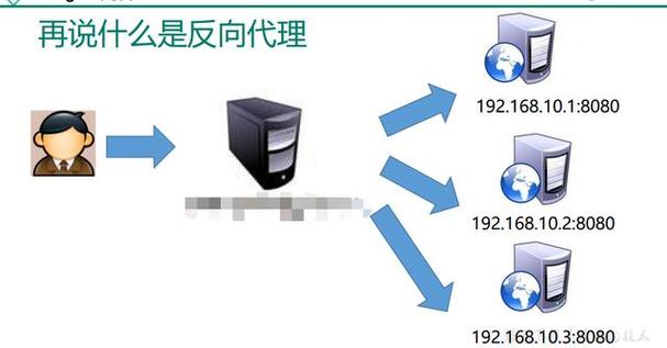 代理服务器反向代理（反向代理服务器是什么意思）-图3