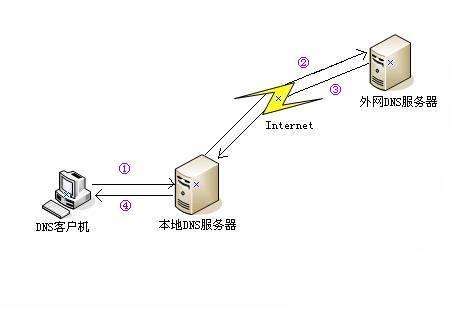 cn域名服务器（域名服务器ip）-图1