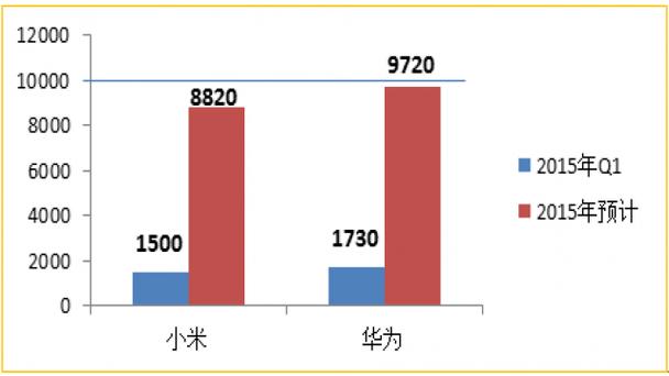 小米pk华为（小米跟华为对比）-图1