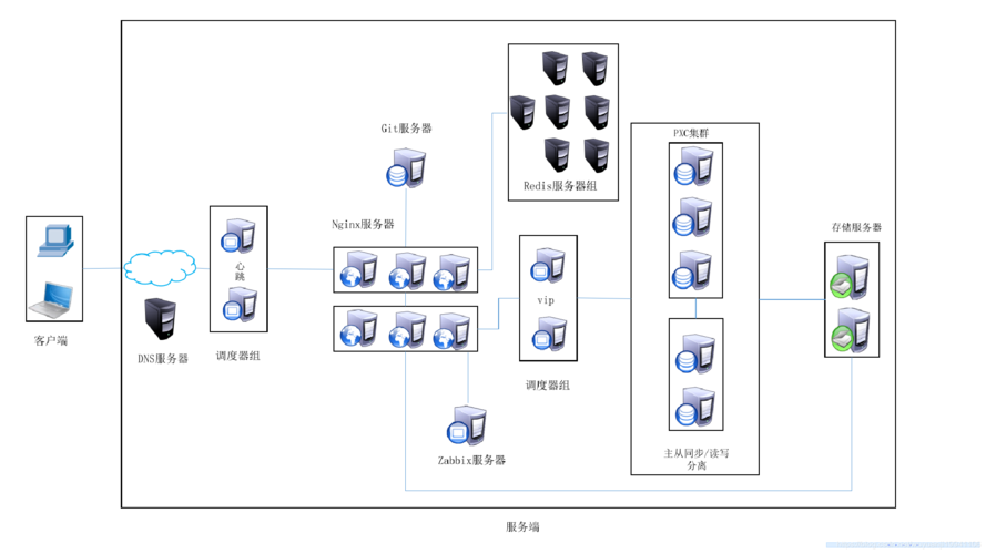 服务器积攒群（服务器群集是什么）-图3