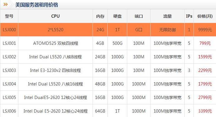 百兆服务器价格（百兆带宽服务器）-图3