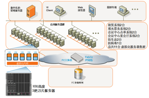 服务器分割（服务器分割虚拟主机）-图1