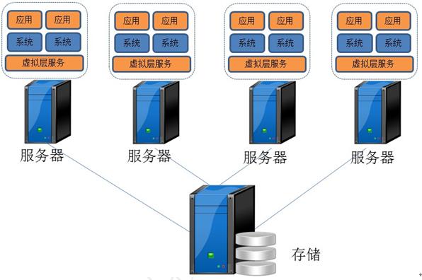 服务器分割（服务器分割虚拟主机）-图2