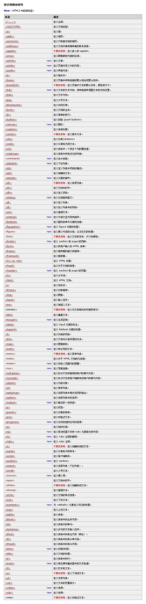 怎么知道网站的代码（怎么知道网站的代码信息）-图2