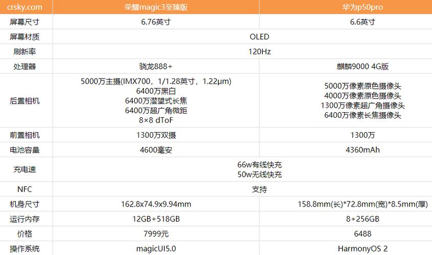 华为magic配置（华为magic配置参数）-图2