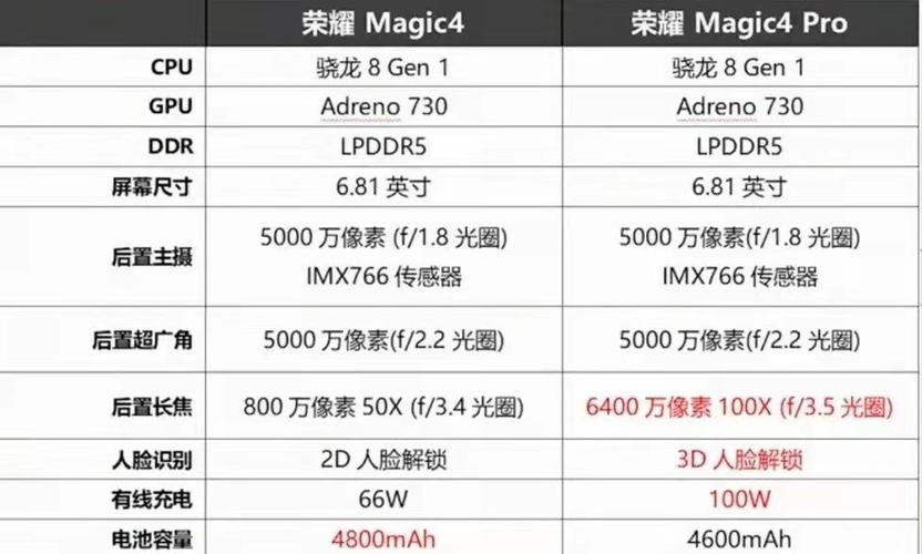 华为magic配置（华为magic配置参数）-图3