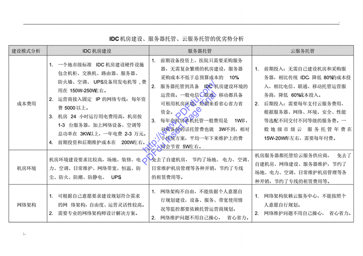 托管式服务器（服务器托管的优势劣势和适用类型?）-图2