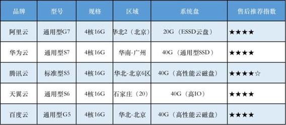 服务器中心电费（服务器一天用多少电）-图2